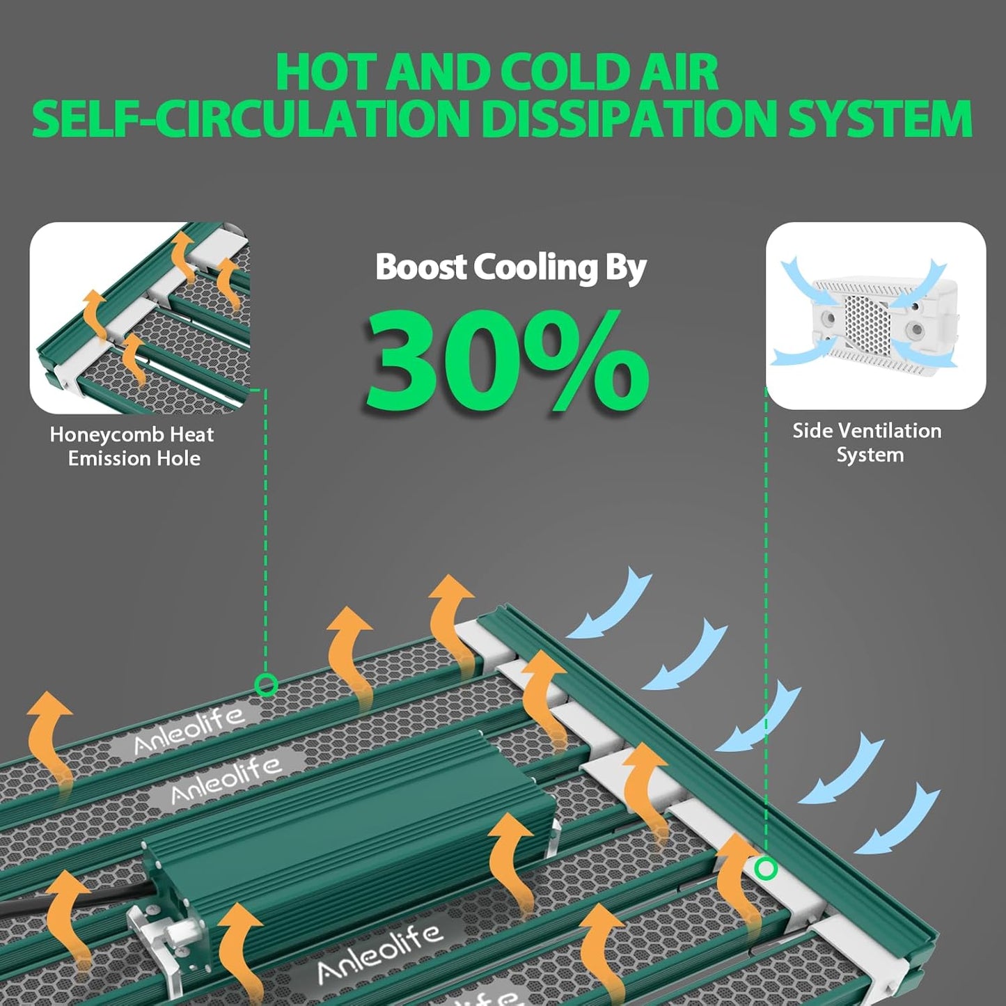 A ANLEOLIFE Stretchable LED Grow Lights with Samsung LM301H EVO Diodes 400W Full Spectrum Dimmable 3x5ft Coverage Bar Style Growing Lamp for Indoor/Tent Plants