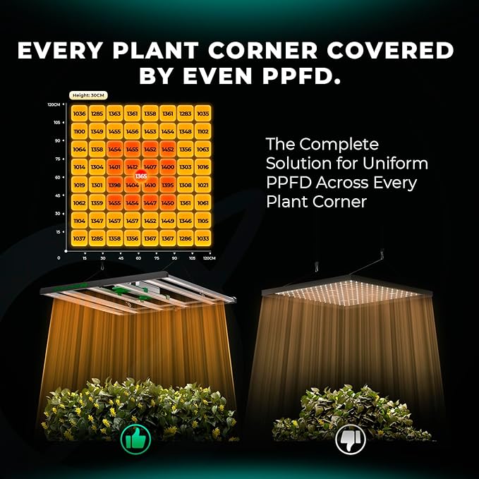 MARS HYDRO FC6500 730W Samsung LM301H EVO LED Grow Light 5x5, 1530Pcs Diodes with Smart Control Function, 730W Full Spectrum Foldable Dimmable Daisy Chain Grow Lights Bar for Indoor Growing