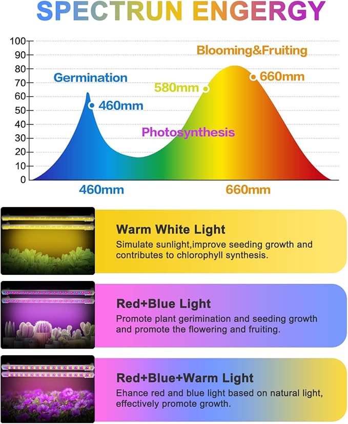 Grow Lights for Indoor Plants Full Spectrum, Grow Light Strips with Auto Timer 3/6/12 H, Plant Lights with Red Blue White LEDs, 3 Lighting Modes,5 Dimmable Levels, 2 Packs,Updated Controller