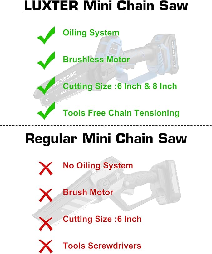 LUXTER Mini Chainsaw 8 inch & 6 inch Brushless Hand Held Cordless Chain Saw with 2 x 2.0Ah Battery 2-in-1 Electric Chainsaw for Trees Trimming Wood Cutting Perfect Gardening Tools for Men Dad Husband