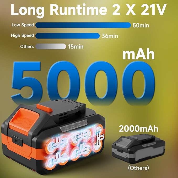 Leaf Blower Cordless with 2× 5.0Ah Batteries and Charger, 21V Electric, Lightweight Battery Powered Blowers for Lawn Care, Yard, Patio Cleaning, Blowing Leaves & Dust, Dark Blue