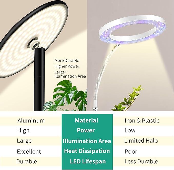 chiphy Grow Lights, Full Spectrum Plant Light for Indoor Plants, 40W, 10 Dimmable Brightness, 69" Heights Adjustable, 2025 Upgraded Compatible with Smart Plug, Ideal for Large Tall Plants