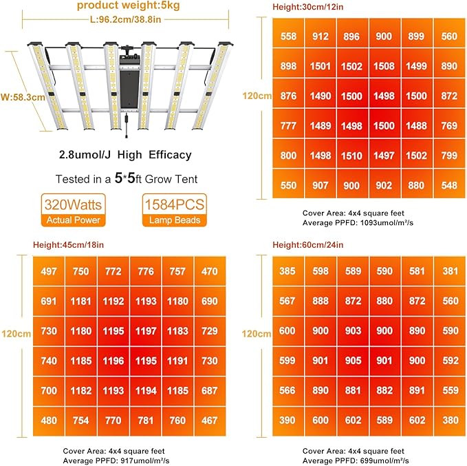 Grow Light FARMLITE LED Grow Lights for Indoor Plants Full Spectrum Growing Light Plant Hanging Growing Lamps Seedling Daisy Chain Dimmable Board 4x4ft Coverage (320watts)