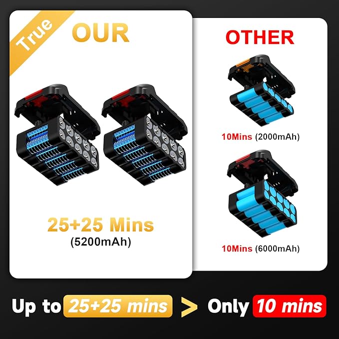 2025 New Leaf Blower, Leaf Blowers Cordless with Battery and Charger 21V 5.2Ah Battery × 2, Battery Life 50~130 Minutes, Wind Speed 150 MPH, 500 CFM blowers for Lawn Care & Garden