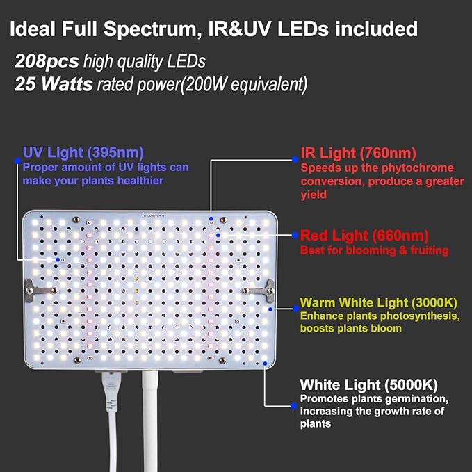 2Pack Desk Grow Light LED Full Spectrum UV IR, Veg Seed Starting Seedlings Bonsai Houseplant Plant Light, Table Top Grow Lights for Indoor Plants, 16"-24" Height Adjustable