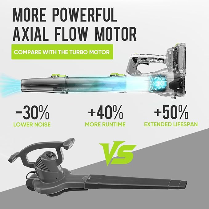 Steelite Leaf Blower Cordless with 2 Battery and Charger, 20V Electric Leaf Blowers, Lightweight Handheld Blower for Lawn Care, Patio, Garden, Grey and Green