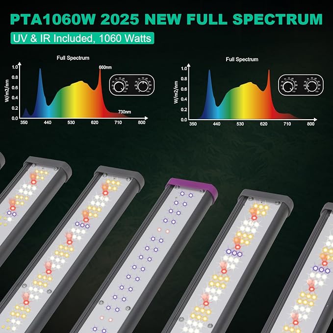 SZHLUX LED Grow Light for Indoor Plants, Dimmable Grow Light for Greenhouse (PTA1060W, 1060W)