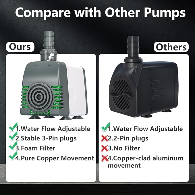 880GPH Submersible Water Pump, Pond Pumps with Over Heating Protection Adjustable Flow Rate Desin 6.5ft High Lift for Fountains, Hydroponics, Ponds, Aquariums & More