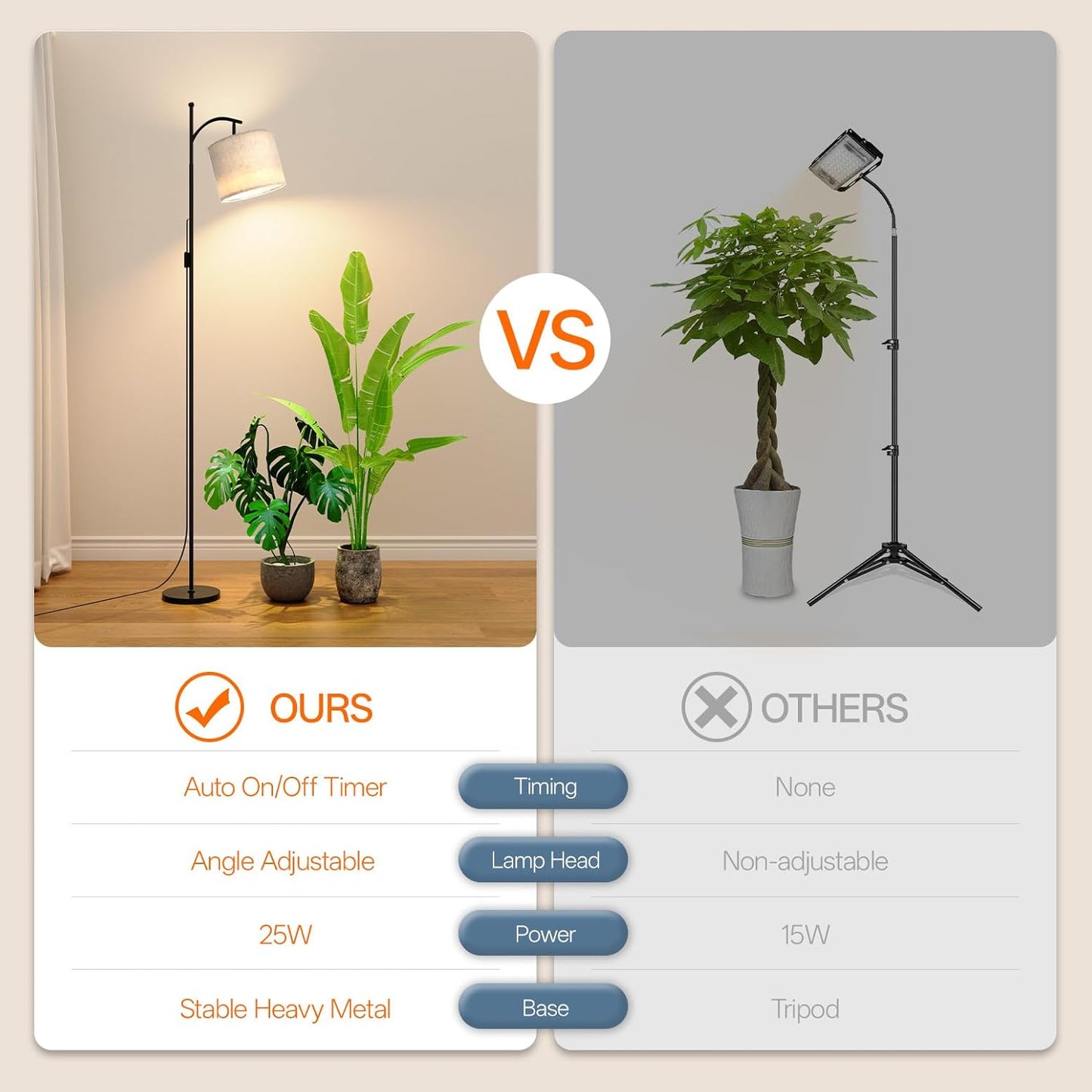 Bstrip 70.8″ Tall Grow Lights for Indoor Plants, 3000K Full Spectrum Plant Light with Stand, Auto On/Off Timer & Adjustable Angle, 25W Non-Dimmable Led Floor Lamp for Plant Growth