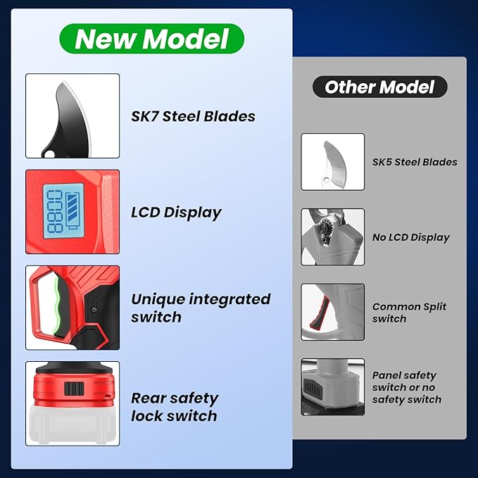 Electric Pruning Shears for De-walt 20V Max Cordless 2.0 Inches Branch Cutter Battery Pruning Shears with LCD Display Power Scissors for Gardening Tree Trimming, Bare Tool Only (NO Battery)