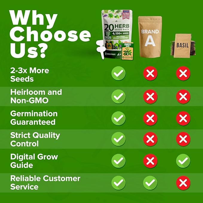 HOME GROWN Premium HERB Seeds Variety Pack - 20 Heirloom Herb Seeds for Planting - 6,000+ Non-GMO Seeds with Plant Markers - Indoor Outdoor Hydroponic Herb Garden - Culinary & Medicinal Herbs