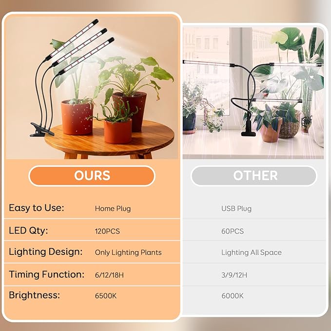 3 Head Grow Lights for Seed Starting, 6000K Full Spectrum for Indoor Plants, 6/12/18H Auto Timer, 5 Dimmable Levels, Clip-on Desk Lamp for Growing (2 Pack)