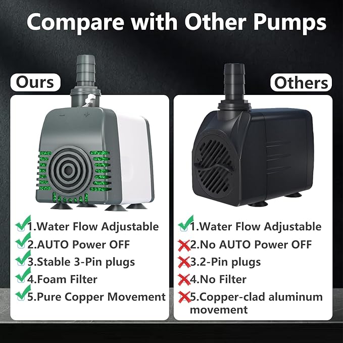 540GPH Submersible Water Pump - Fountain pumps with Auto Shut Off, Adjustable Flow & Ultra-Quiet for Fountains, Ponds, Aquariums, Fish Tank, and More