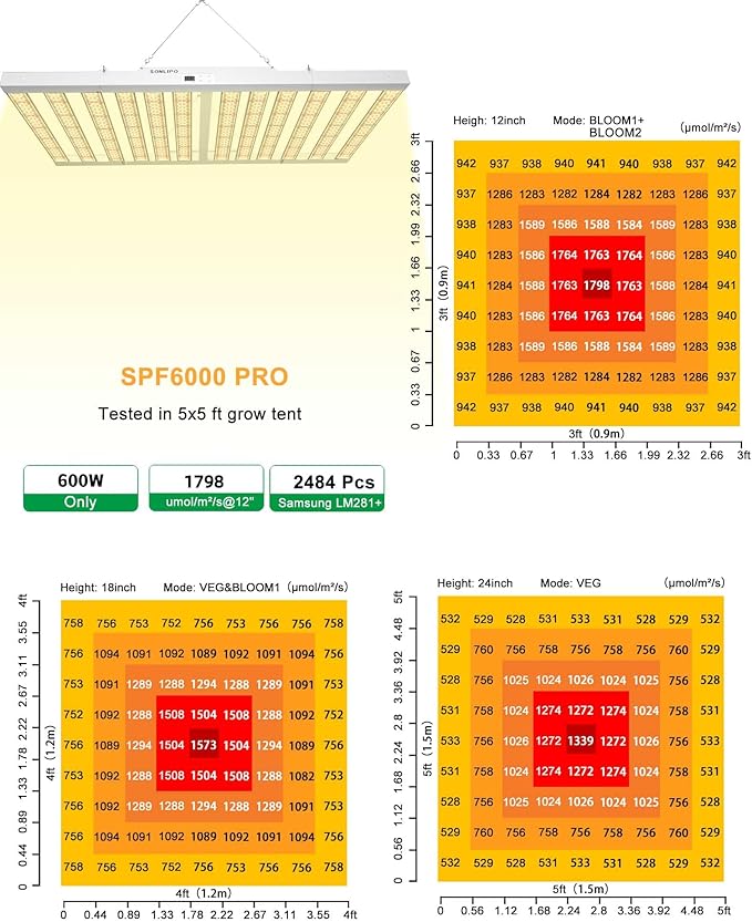 2024 New SPF6000 PRO 600W LED Grow Light 6x6ft Coverage with Veg & Bloom Dimmer Timer Full Spectrum Grow Lamps for Indoor Plants Seeding Flowering LED Plant Light Fixture