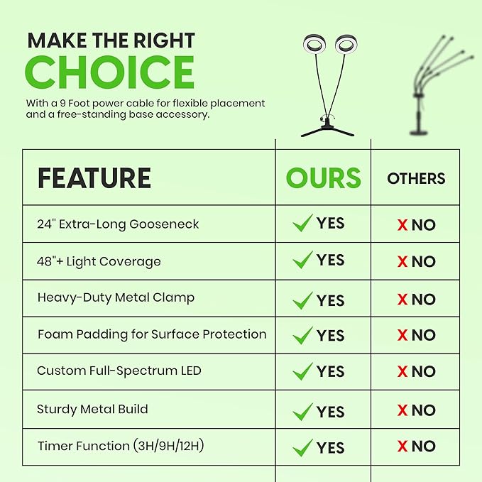 OSANI 24" Gooseneck Long Arm Grow Light, 48" Wide Coverage, 6000K Full Spectrum LED Grow Lights for Indoor Plants with Red Blue LEDs, 10-Level Dimmable, Auto Timer, USB & Adapter, Grow Lights Indoor