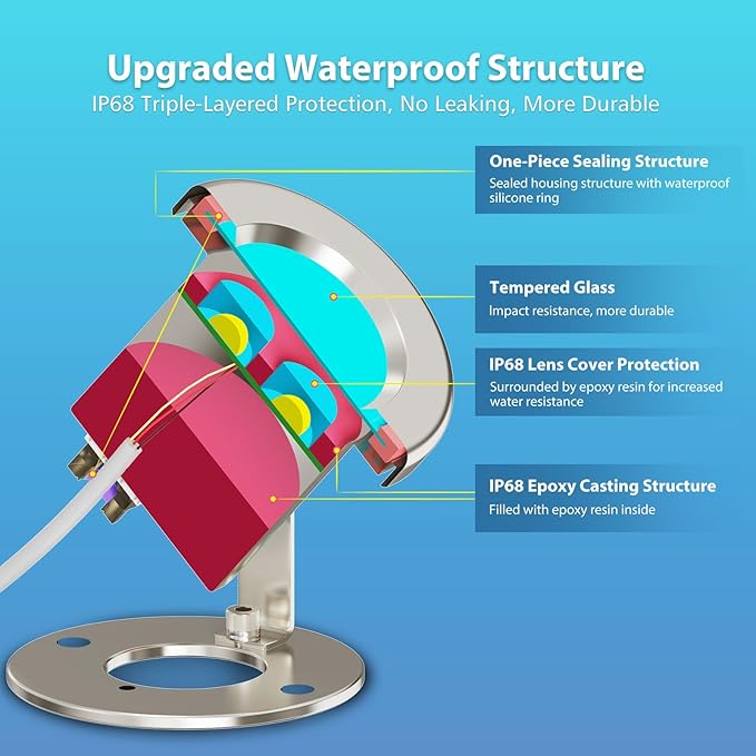 LED Pond Lights, 12W RGB SS316 Stainless Steel Dimmable Underwater Pond Light, 2x6W IP68 Waterproof Submersible Fountain Lights APP Control, 12V Outdoor Waterproof Light Transformer Timer, 26ft Cord