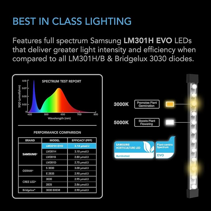 AC Infinity IONBEAM S16, Full Spectrum LED Grow Light Bars 16”, Deeper Penetration Samsung LM301H EVO Diodes and Digital Dimming Timer Controller, for Veg Bloom Indoor Plants, Grow Tents, Greenhouses