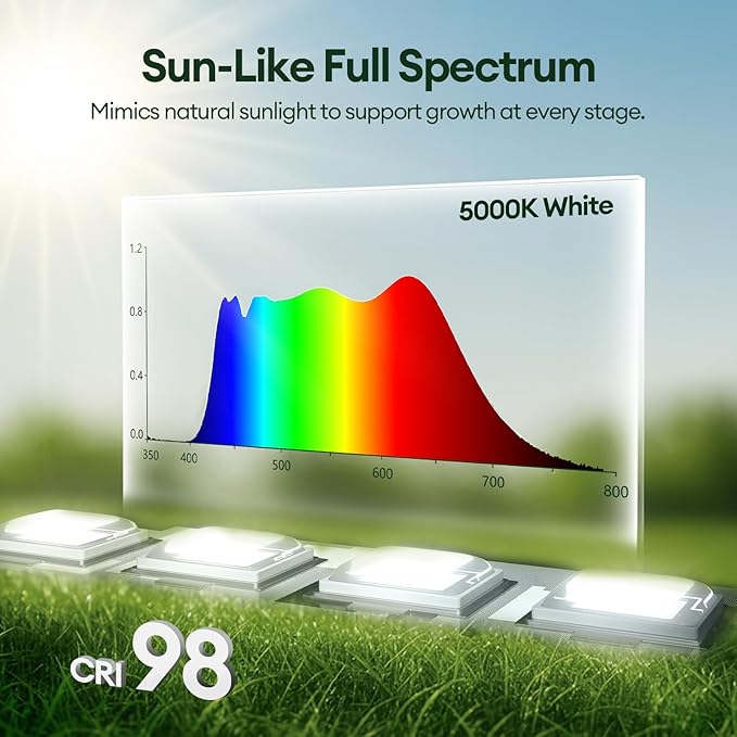 Plant Grow Lights 2FT, Sun-Like Full Spectrum 5000K, 60W(4 x 15W), T5 LED Grow Light Strips for Indoor Plants and Flowers, High PPFD, Linkable, Black, 4-Pack