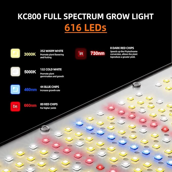 KOSCHEAL KC800 LED Grow Light,80W Full Spectrum Led Grow Lights for Indoor Plants,2.9μmol/J PAR,LM301H EVO Full Spectrum Grow Light,Veg Bloom Light,Daisy Chain Dimmable Grow Lamp,Built-in Silent Fan