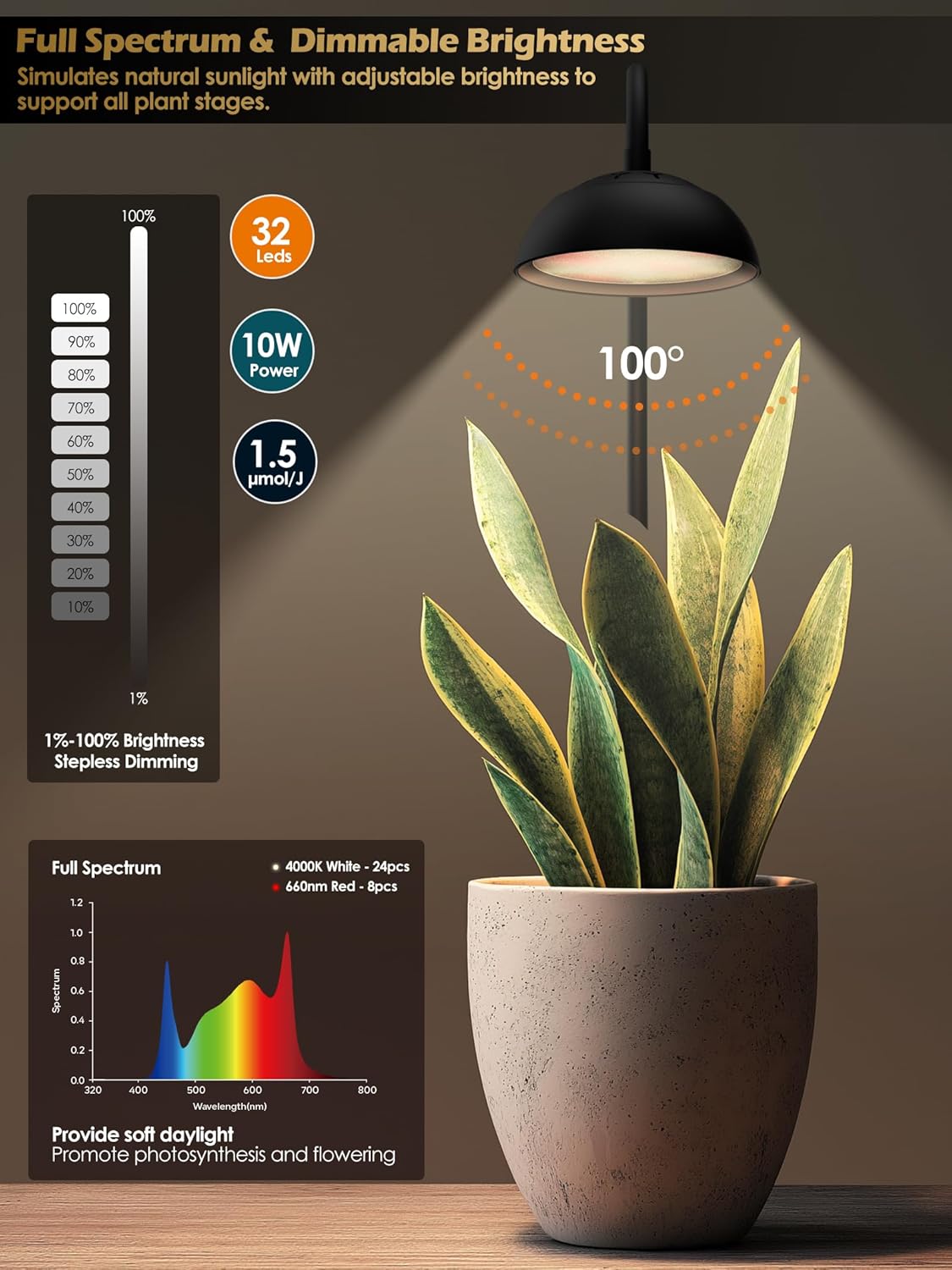 GLOWRIUM Smart Grow Lights for Indoor Plants,10W Full Spectrum LED Plant Light with 3/9/12 Timer,10 Dimmable Levels,Height Adjustable Grow Light with Base (Black)