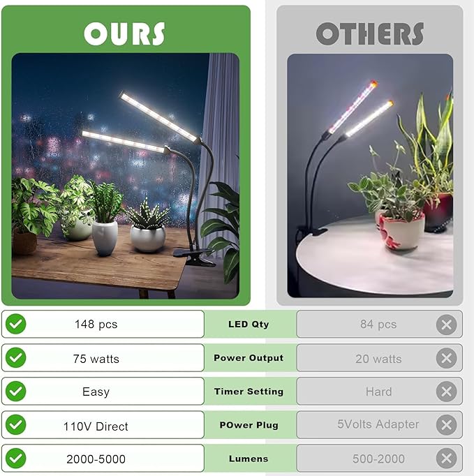 GooingTop Grow Light LED Gooseneck Lamp,Dual-Head White Full Spectrum 148 LED Plant Lamp with Red Blue Light Clip-on Desk for Indoor Plants Growing,Diming & Auto Timer