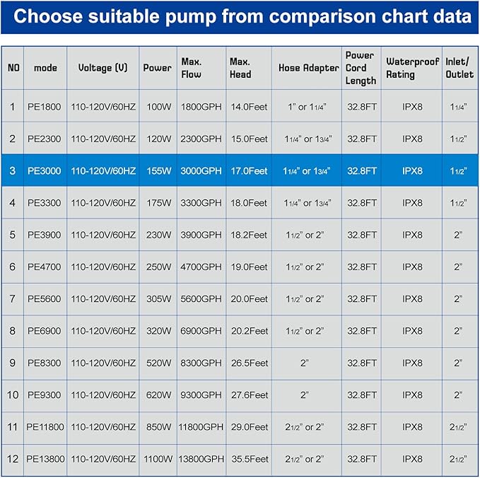 OYO WATER Outdoor 3000gph-155W 32.8FT Pond Water-fall & Kio Fish Fountain-s &Garden Pump Submersible IPX8: Long 32.8FT Cord Smart-er & Quieter Duck & Yard Ponds Pumps, 1 Barrier Pump Bag