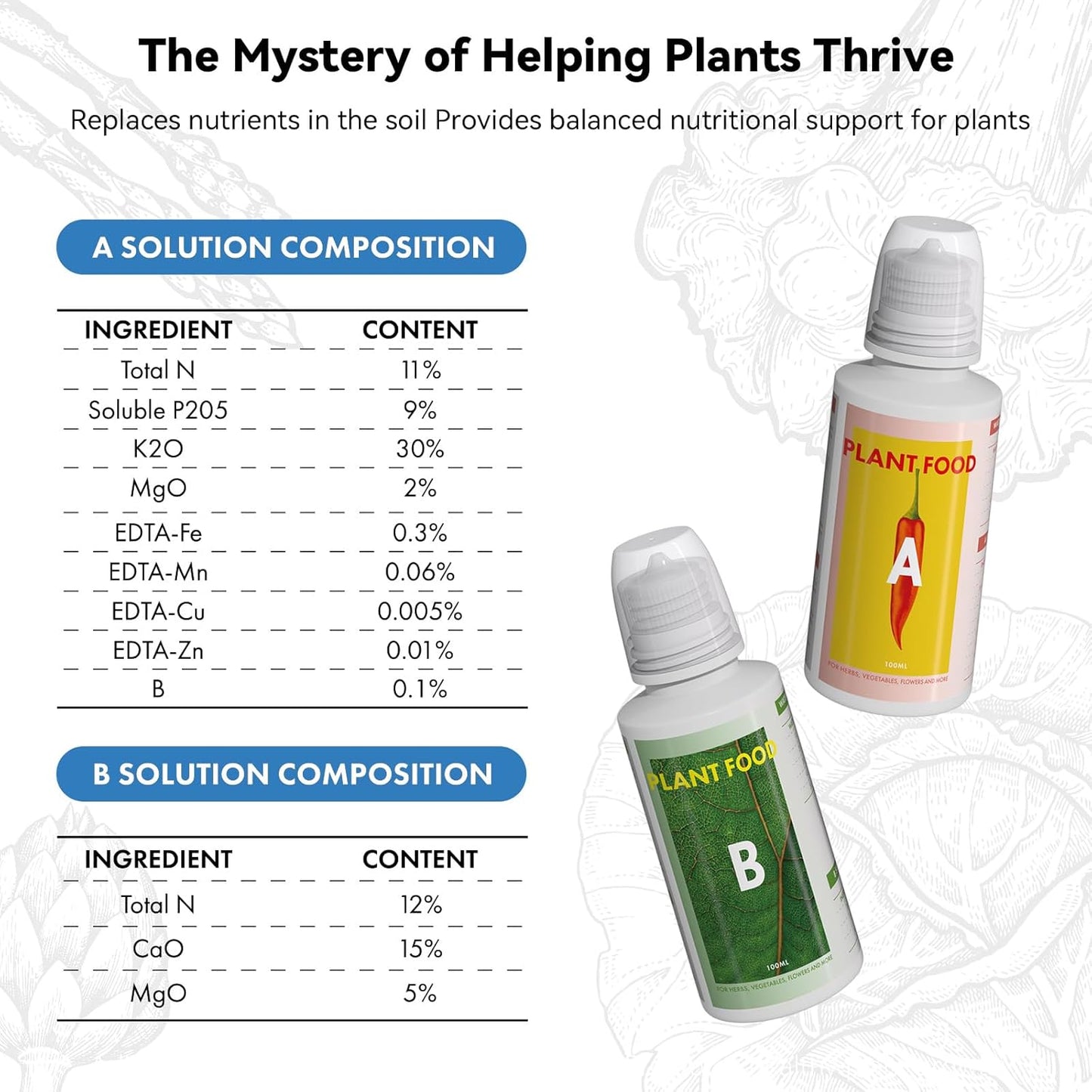 Hydroponic Pods Kit for AeroGarden, iDOO,Grow Anything Kit for Indoor Garden Growing System Seed Pods Kit Includes 30 Grow Sponges, 12 Grow Baskets, 12 Grow Domes, 12 Stickers, and A&B Plant Food