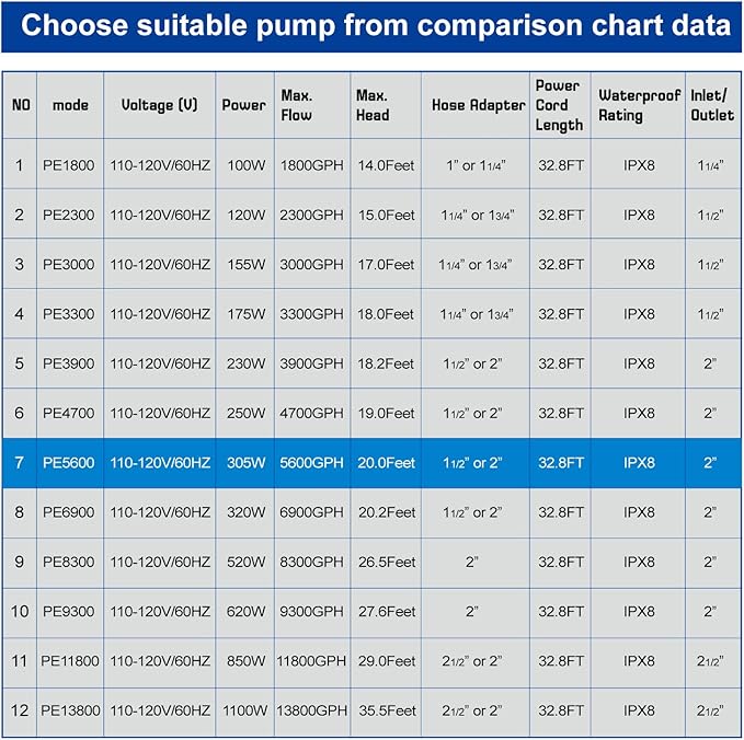 OYO WATER Outdoor Large 5600gph-305W 32.8FT Pond Water-fall & Kio Fish Fountain-s &Garden Pump Submersible IPX8: Long 32.8FT Cord Smart-er & Quieter Duck & Yard &Patio Ponds Pumps, 1 Barrier Pump Bag