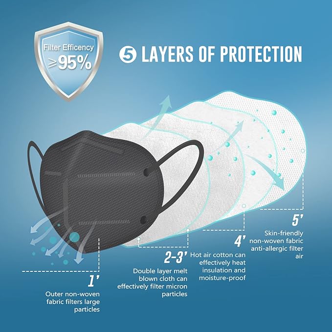 WWDOLL KN95 Face Mask 50 Pack, 5-Layers Breathable KN95 Masks, Gray