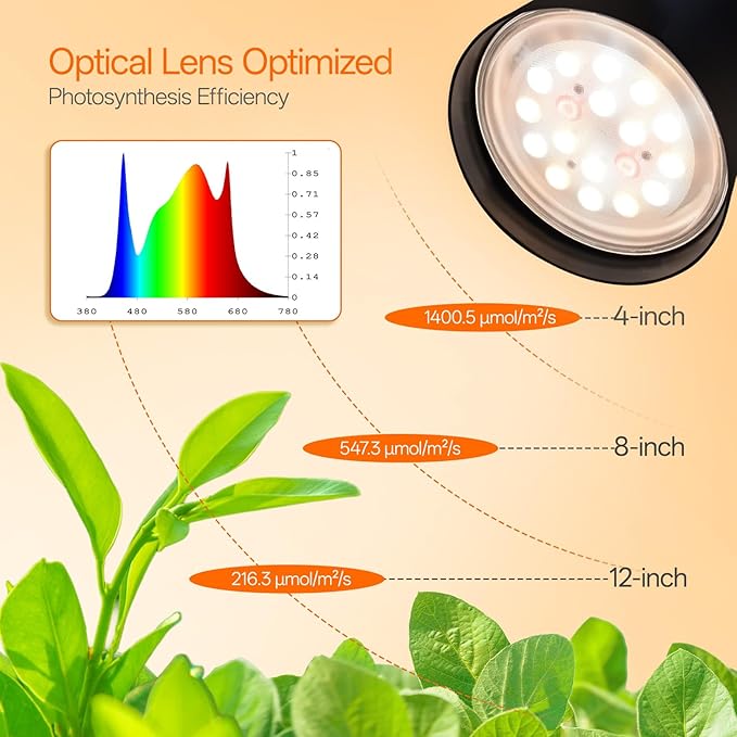 Bstrip Floor Grow Light for Indoor Plants, 65" Tall Standing Grow Light, 18W Non-Dimmable LED Plant Light with Optical Lens, Full Spectrum Plant Light with Flexible Gooseneck & Smart Timer