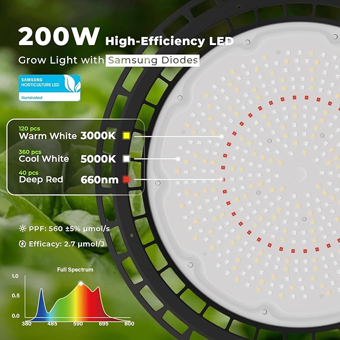 Hanging Grow Light for Indoor Plants, Full Spectrum LED, 200W High PPFD, Dimmable with Timer & Daisy Chain, IP65 Waterproof Grow Light, for Seed Starting, Vegetative, Bloom & Fruiting