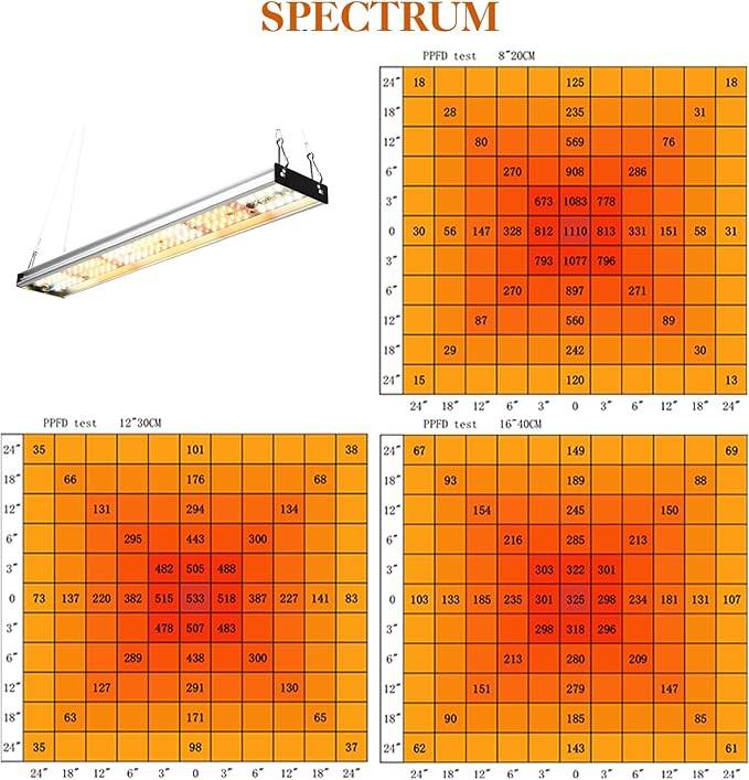 CANAGROW CG-400 LED Grow Lights for Indoor Plants, Upgraded Full Spectrum Plant Light with 5000K 3000K Daylight + 660nm Red Hanging Growing Lamps for Seed Starting Seedlings Succulents Vegetable