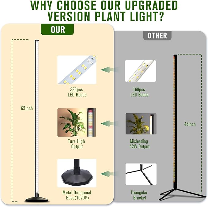 bedee LED Grow Light for Indoor Plants: 65 Inch Full Spectrum Plant Lights for Seed Starting with Timer and 10 Level Dimmable Standing Plant Growing Lamp for Greenhouse with Hanging Accessories