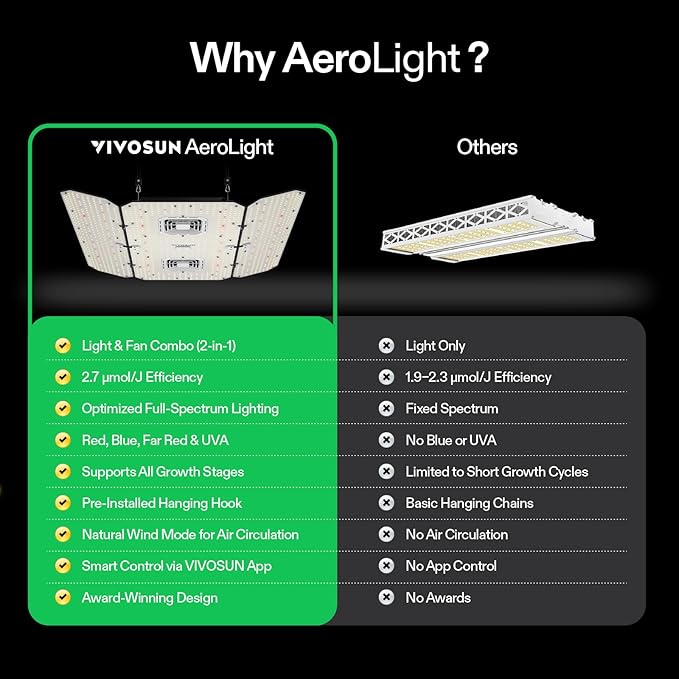 VIVOSUN AeroLight Wing AW400SE, LED Grow Light 400W with Integrated Circulation Fan, App Compatible, Used with Growhub Controller E42A/E25 to Achieve More Functions for 4x4/5x5 Grow Tent