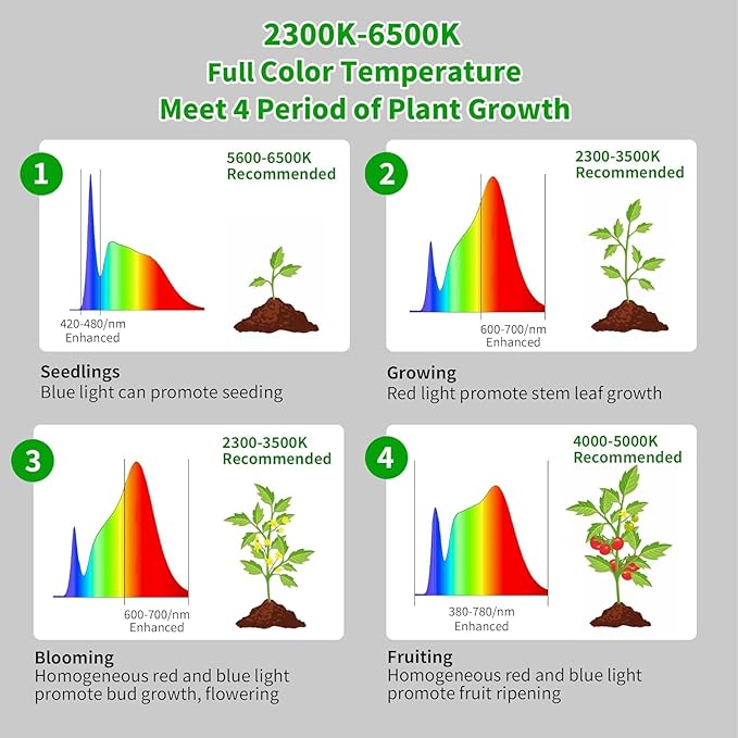 chiphy Grow Lights, Full Spectrum LED Plant Light for Indoor Plants, 4/8/12H Timer, 40W Grow Lamp, 10 Level Dimmable Brightness, 69" Heights Adjustable, Remote Control, Ideal for Large Tall Plants