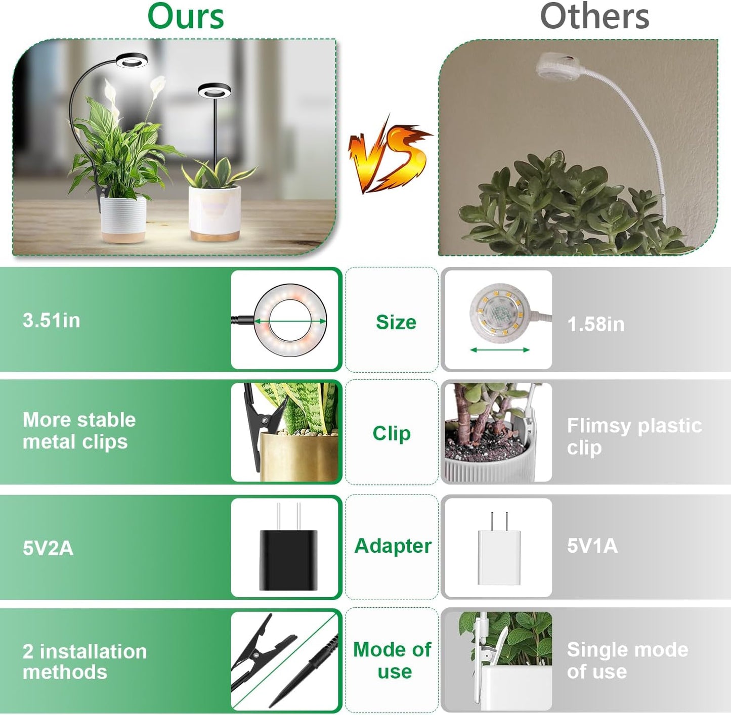 Clip on Grow Light, 6000K Halo Plant Lights for Growing Small Plants, LED Full Spectrum Grow Lamp with 6/12/16H Timer, 5 Dimmable, 3 Modes, 2 Installation Options Clip or Plug