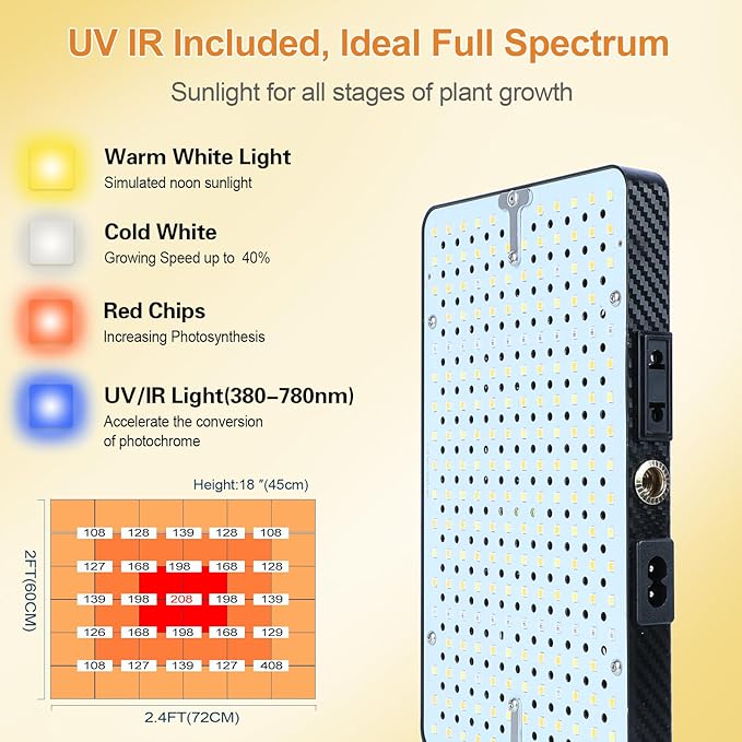 50W Table Top Grow Lights for Indoor Plants, Seed Starting, Bonsai with Timer Auto On/Off, 5000 Lumen Enough Bright Like A Small Sun for Your Jungle, Daisy Chain Function, 16"-24" Height Adjustable