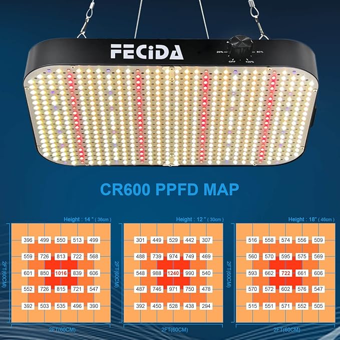 FECiDA 1200W Equivalent LED Grow Light, 130W True Power Full Spectrum Plant Light, 0–100% Dimmable, Daisy Chain, Quiet Cooling Fan for Indoor Plants Seedling Veg Bloom