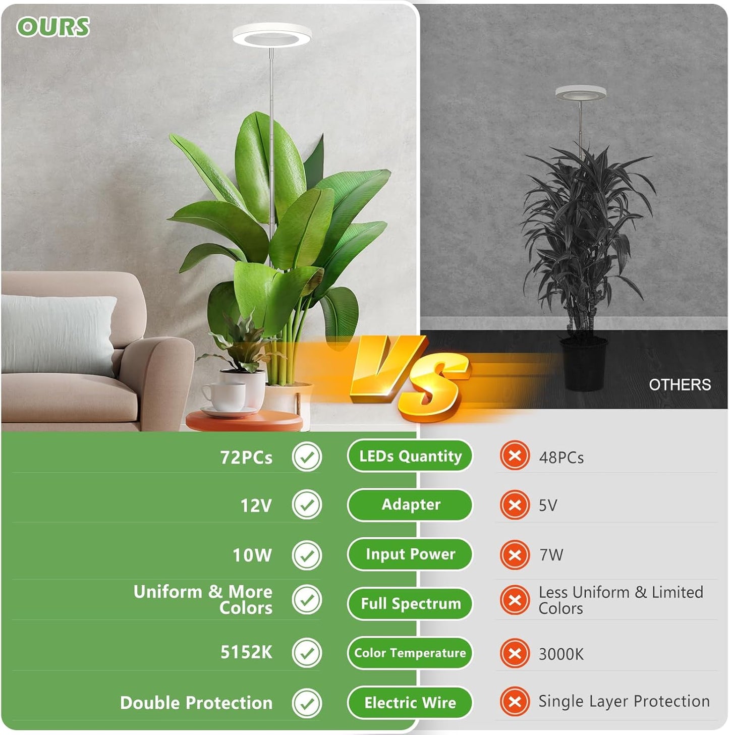 LBW Plant Grow Light, 72 LEDs Full Spectrum Grow Lights for Indoor Plants, 56in Large Grow Lamp with 4/8/12H Auto Timer & 4 Dimmable Brightness, Height Adjustable, Ideal for Tall Plants