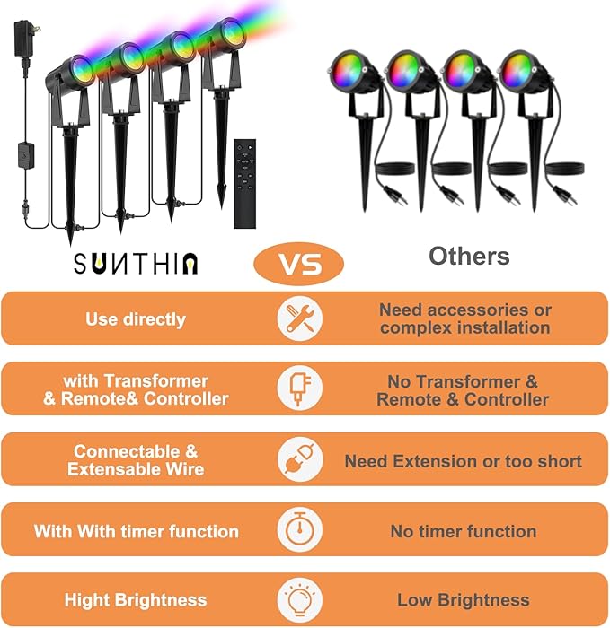 SUNTHIN Outdoor Landscape Lighting with Remote, RGBW Color Changing Spot Uplights,10 Pack