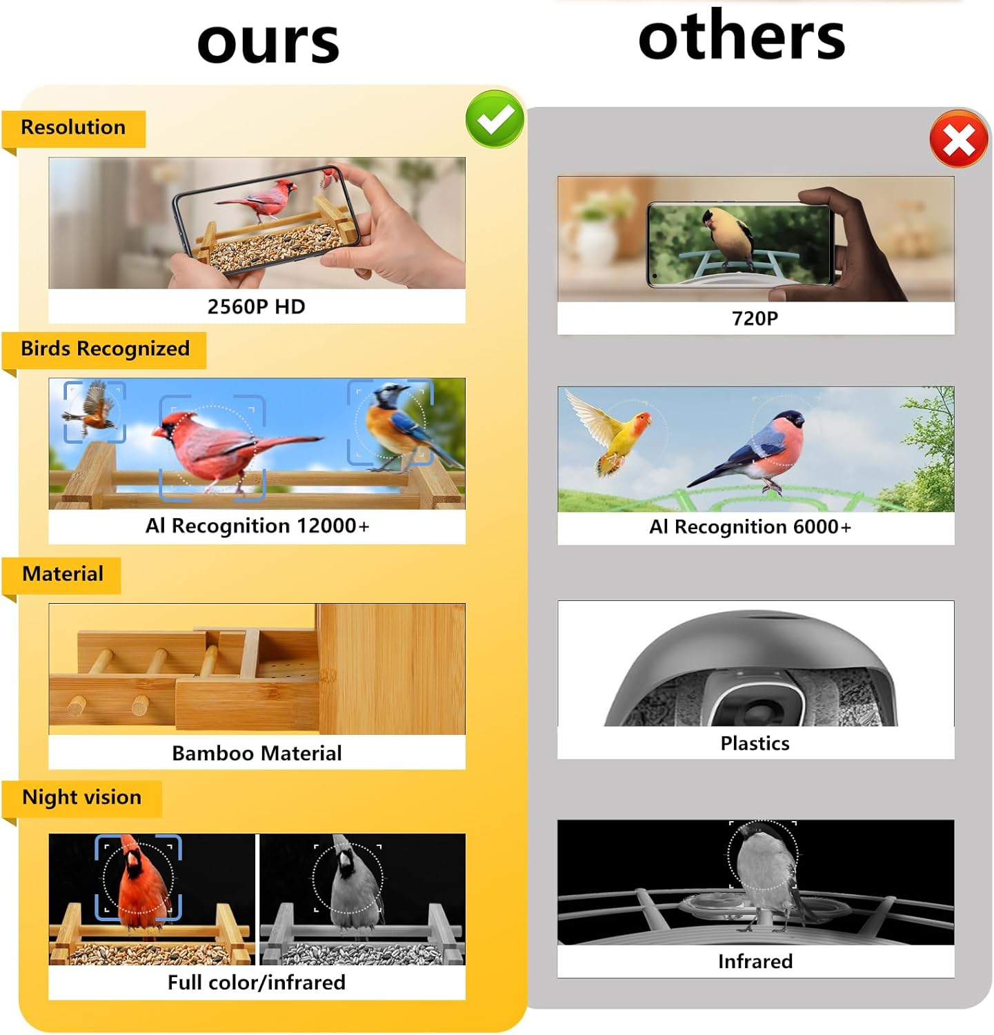 Smart Bird Feeder with Camera 2.5K HD Full Color Night Vision Outdoor Camera, Solar Panels AI recognizes 12,000 Bird Species, Bamboo Birdhouse, A Great Gift for mom and Nature Lovers