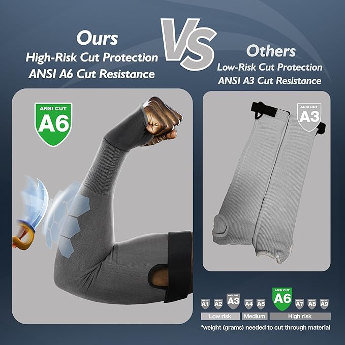Schwer AIR-SKIN ANSI A6 Cut Resistant Arm Sleeves for Men&Women S903, 22in Non-PFAS Arm Protectors for High Risk Work, UPF50+ UV Protection Gardening Sleeves for Farming, Lightweight, Breathable