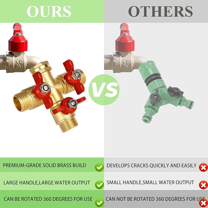 3 Way Garden Hose Splitter, Solid Brass High Flow Spigot Splitter with 3/4” GHT Thread, Individual Shut-Off Valves & Long Handle, Heavy Duty Hose Manifold for Outdoor Faucet