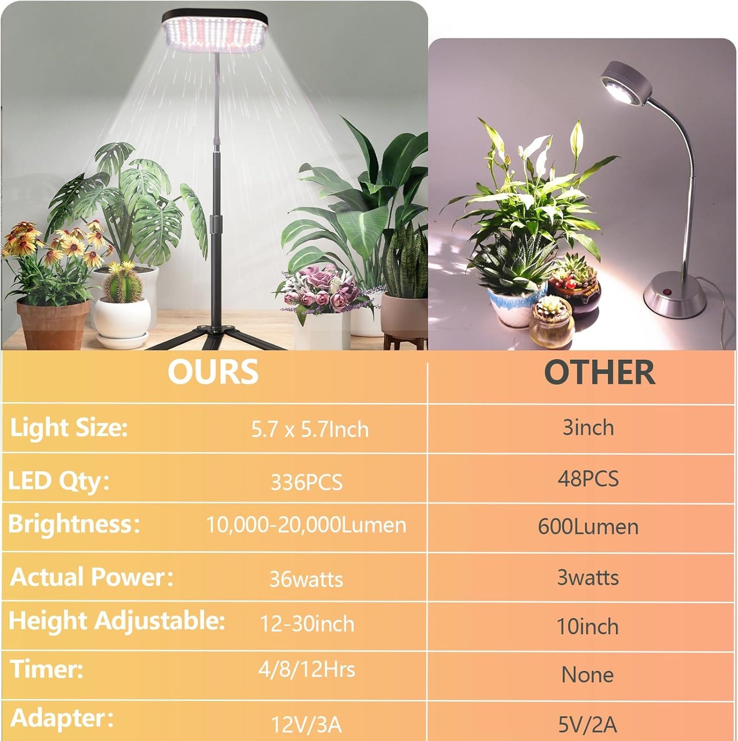 Super-Bright Grow Light 100W 336LEDs, 6000K White Full Spectrum Plant Growing Lamp for Home Office Indoor Plants,Adjustable Height & Auto Timer 4 8 12Hrs, 12V 3A High Power Output for Faster Growth