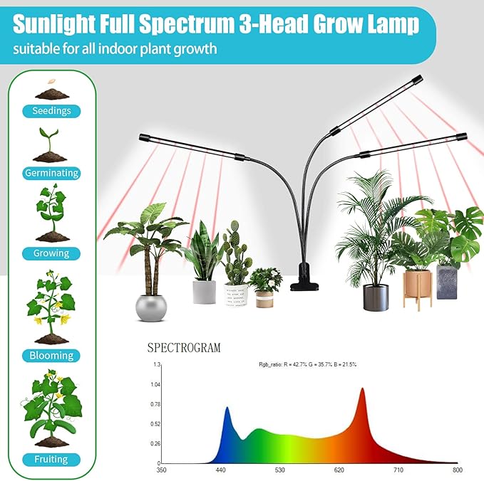 Black Grow Lights for Indoor Plants, 126LEDs Clip Plant Lights, Full Spectrum LED Plant Growing Lamps with Flexible Gooseneck,4/8/12/18H Timer, 3 Spectral Modes, 10 Dimmable Levels,3 Head 1 Pack