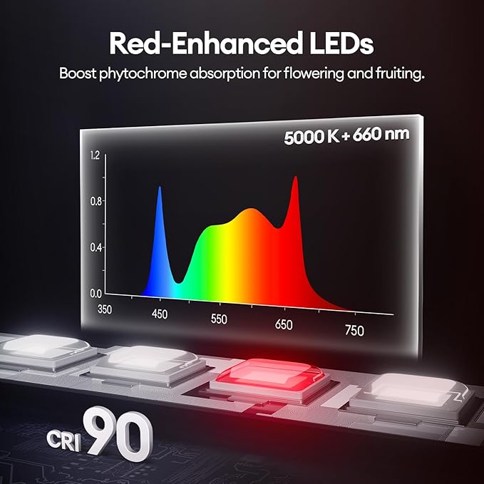 Plant Grow Lights 2FT, Red-Enhanced Full Spectrum 5000K, 60W(4 x 15W), T5 LED Grow Light Strips for Leafy Greens and Vegetables, High PPFD, Linkable, Black, 4-Pack