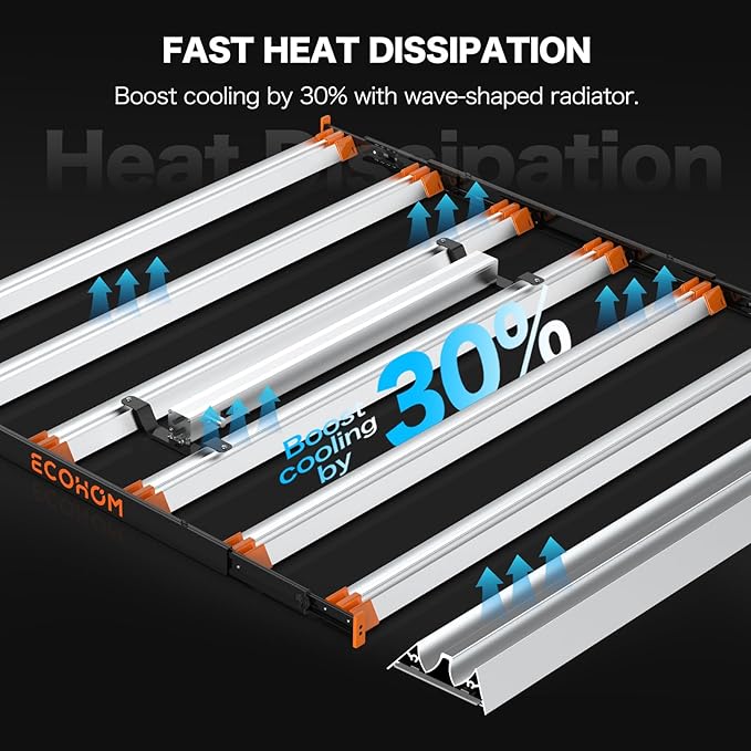 800W LED Grow Light, 5x5ft Coverage Full Spectrum Daisy Chain Growing Light, Dimmable & Retractable Bar Style Grow Lamp for Indoor Plants Greenhouse Vegetable Flower