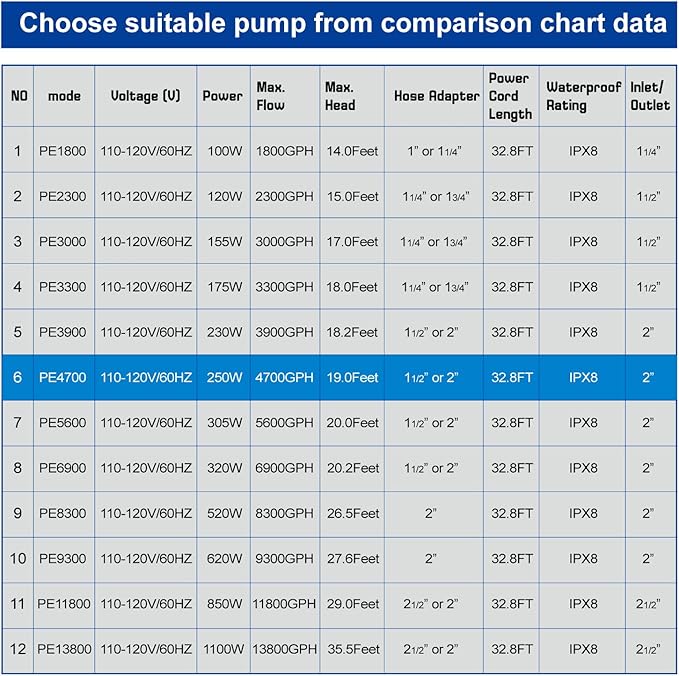 OYO WATER Outdoor Large 4700gph-250W 32.8FT Pond Water-fall & Kio Fish Fountain-s &Garden Pump Submersible IPX8: Long 32.8FT Cord Smart-er & Quieter Duck & Yard& Patio Ponds Pumps, 1 Barrier Pump Bag