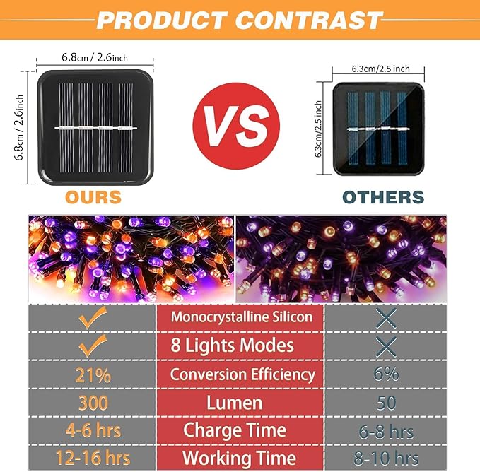 2-Pack Solar String Lights,78Ft Extra-Long 200 LED Waterproof Solar Halloween Lights, 8 Modes for Garden, Patio, Wedding (Purple & Orange)
