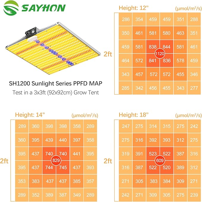 2025 Upgraded SH1200 Led Grow Light,Dimmable Full Spectrum LED Growing Lights with UV&IR for Indoor Plants Greenhouse Increase Yield & Crop Quality, Plant Growing Lamps,Cover 3x3 Grow Light